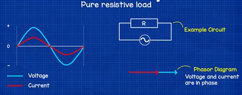 When Is A Circuit Purely Resistive