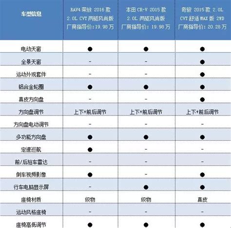 想要省油省钱又省心？选这几款suv就够了搜狐汽车搜狐网