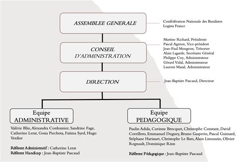 Qui Sommes Nous Formation Buralistes