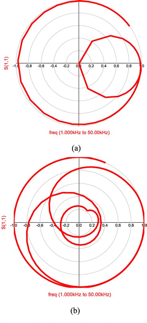 Figure 13 From Broadband Impedance Matching And Residual Vibration