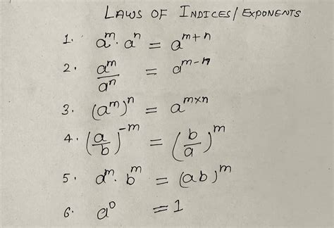 Laws Of Indices Or Exponents With Examples Dp Classes