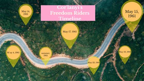 Freedom Riders Timeline By Corg Lanyi Davis On Prezi