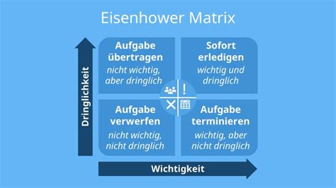 Prioritäten setzen Methoden zur Priorisierung von Aufgaben mit Video