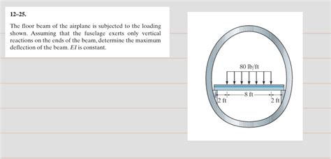 Solved The Floor Beam Of The Airplane Is Subjected To Chegg