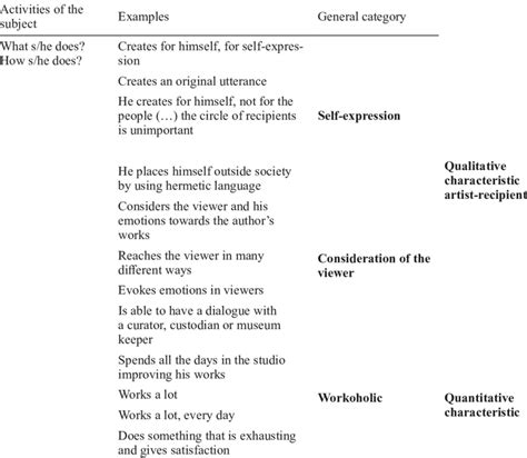 Characteristics of creative work in the perception of visual art ...