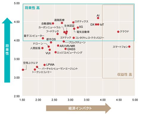 日経クロストレンド「トレンドマップ 2021上半期」を発表 株式会社 日経bpのプレスリリース