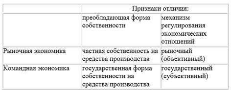 Командная экономика