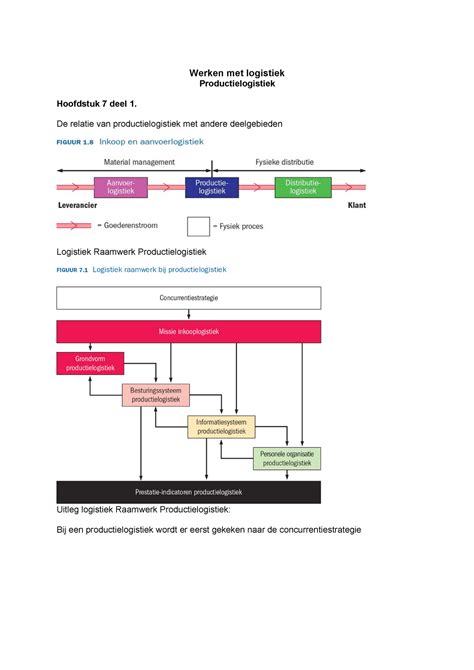 Samenvatting Wlo Hoofdstuk En Werken Met Logistiek Werken Met