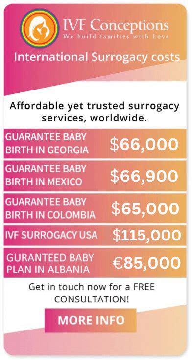 International Surrogacy Costs Complete Surrogacy Consulting Services