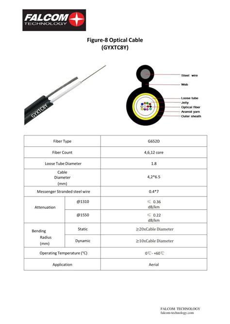 Fig Mini Core Mm Mm Falcom Technology