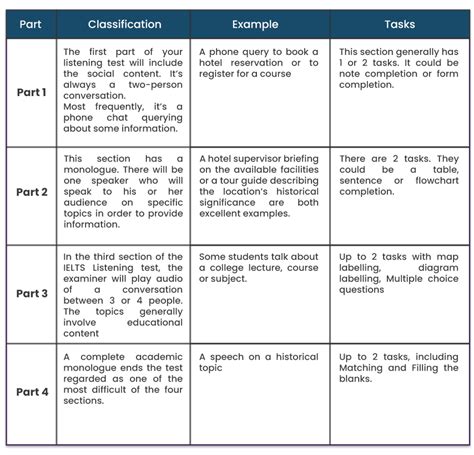 Listening Module My Ielts Tutor