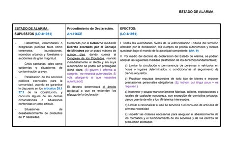 Estados De Alarma Excepci N Y Sitio Estado De Alarma Estado De