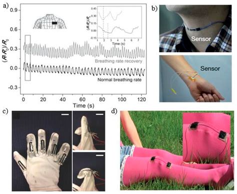 Polydimethylsiloxane Pdms Based Flexible Resistive Strain Sensors For