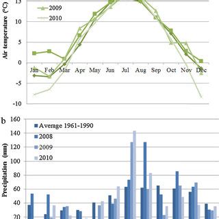 A Mean Monthly Air Temperature BULLET C And B Mean Monthly