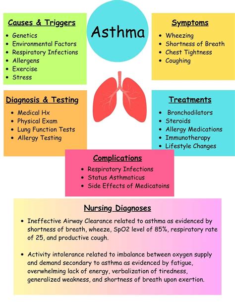 Difference Between Status Asthmaticus And Asthma Exacerbation at James Arlene blog