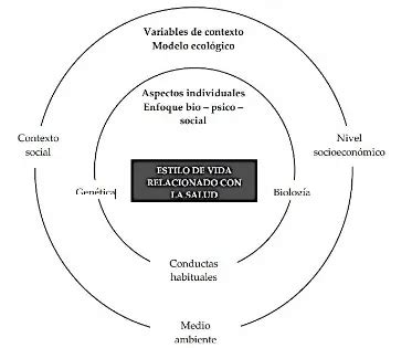 Estilo de vida y alimentación Alexitimia funcionamiento familiar y