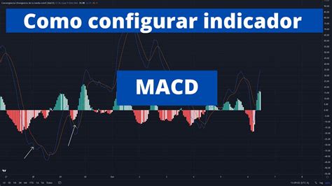 Como Configurar Indicador MACD En Tradingview YouTube