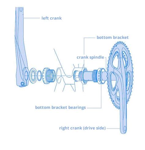 The Ultimate Guide To Bicycle Bottom Bracket Standards Bb Cycling Boutique