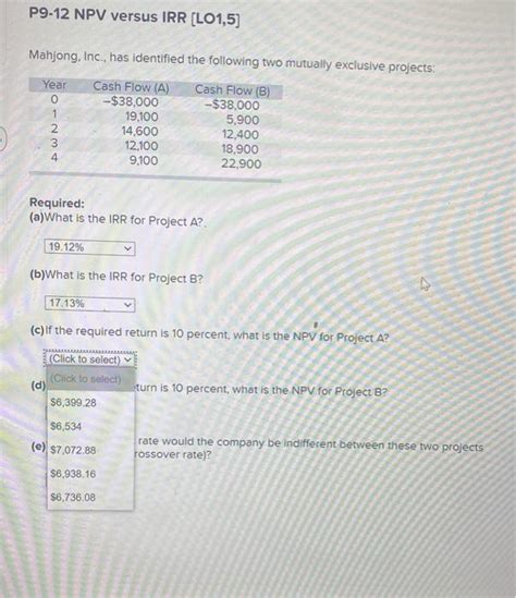 Solved P Npv Versus Irr Lo Mahjong Inc Has Chegg