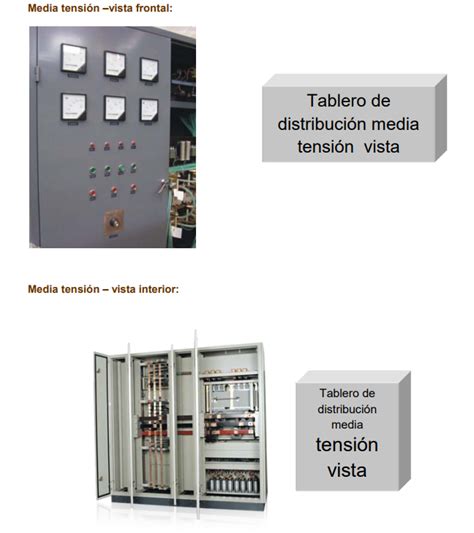 Tipos de Tableros de Distribución Eléctrica ORION FORTRESS