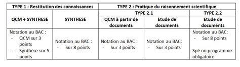 Etude De Document Svt Terminale S Exemple Le Meilleur Exemple