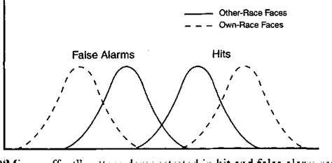 Cross-race effect | Semantic Scholar