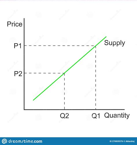 Demand And Graph On White Stock Image Cartoondealer