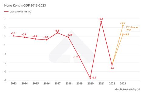 Hong Kong Budget Path To Normalcy