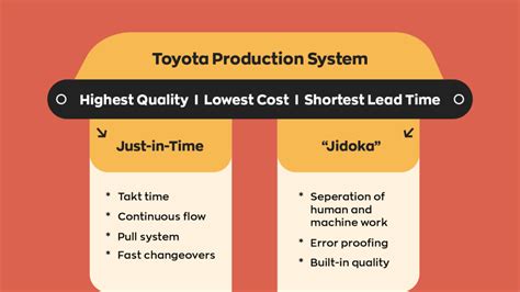 Key Lean Manufacturing Principles Inflow Inventory