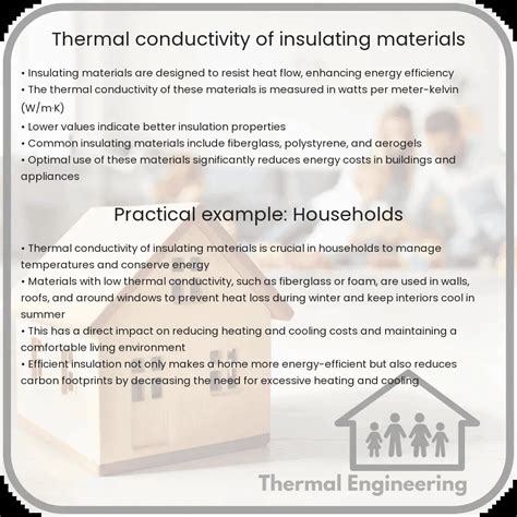 Thermal Conductivity Of Insulating Materials