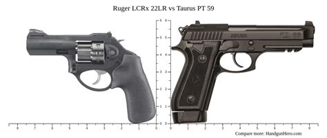 Ruger Lcrx Lr Vs Taurus Pt Size Comparison Handgun Hero