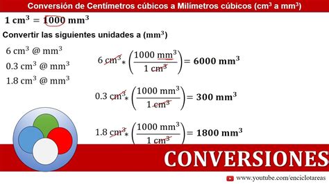 Centímetros Cúbicos a Milimetros cúbicos cm3 a mm3 CONVERSIONES