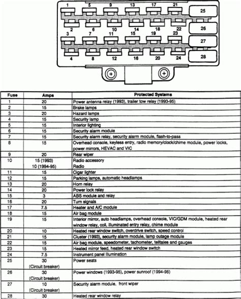 Diagrama De Fusibles Jeep Cherokee Diagrama De Fusibles