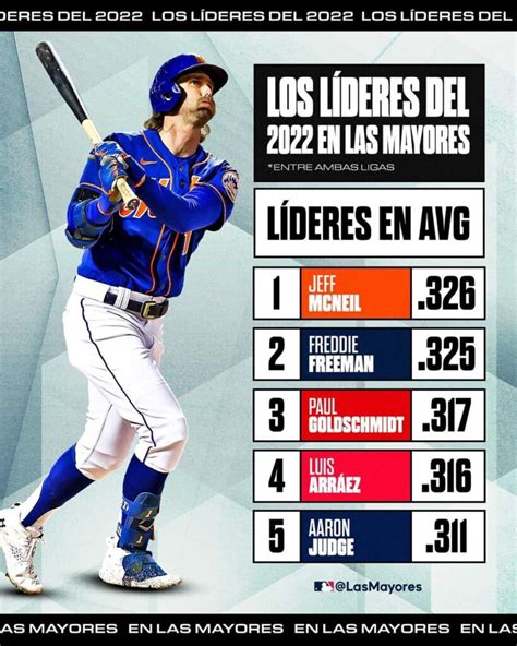 Estos Son Los Peloteros M S Destacados De La Mlb Venezuela Noti