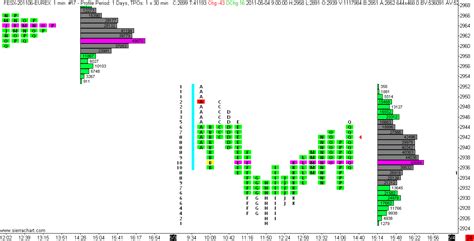 Sierra Chart Vs Tradingview Metatrader Down Calibrate India Weighing Solution