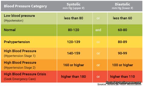 What Is Reading Of Normal Blood Pressure Ideas Of Europedias