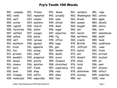 100 Words Fry Words Sight Words List