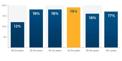 Netflix Revenue And Usage Statistics Better Demand Sage