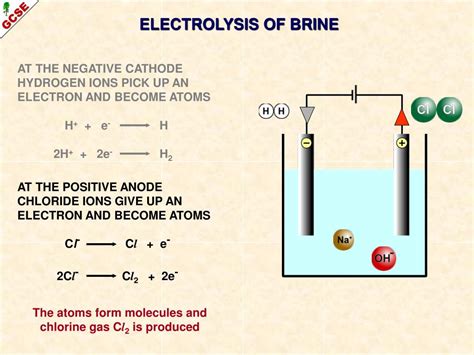 Ppt Electrolysis A Guide For Gcse Students Powerpoint Presentation