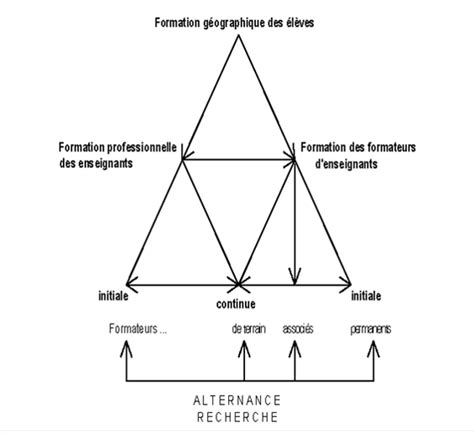 Histoire De La Formation Des Enseignants Deps