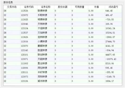 疯涨行情 可转债高频 淘股吧