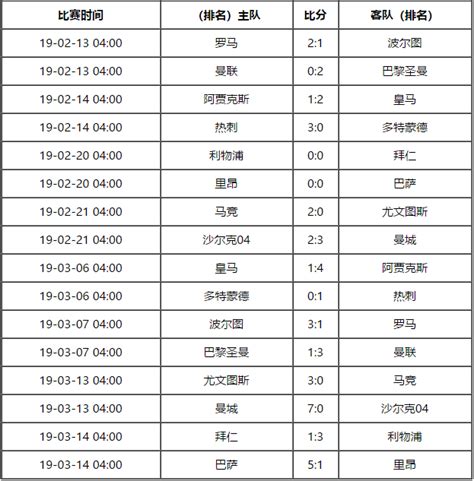 2019欧冠赛程时间表一览 北京本地宝