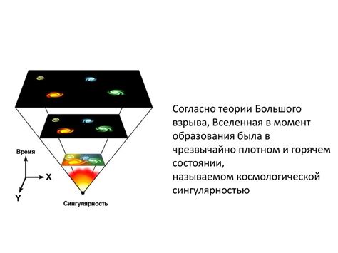 Космогония и космология - презентация онлайн