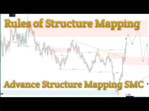 Mastering Advanced Structure Mapping In Smc A Step By Step Guide Youtube