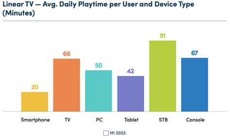 Why Big Screens Dominate Streaming Npaw Industry Report