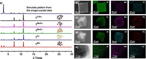 Figure From Design And Assembly Of Chiral Coordination Cages For