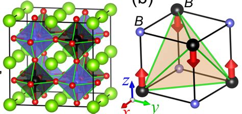 A A Complete Crystal Structure Of Ordered Double Perovskite Oxide A