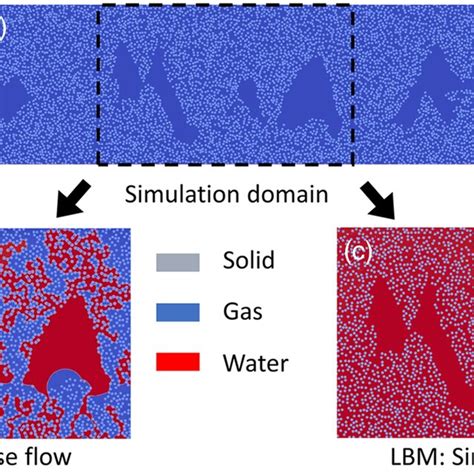 A Pore Size Distribution Of The Generated MPL CL Porous Structure With