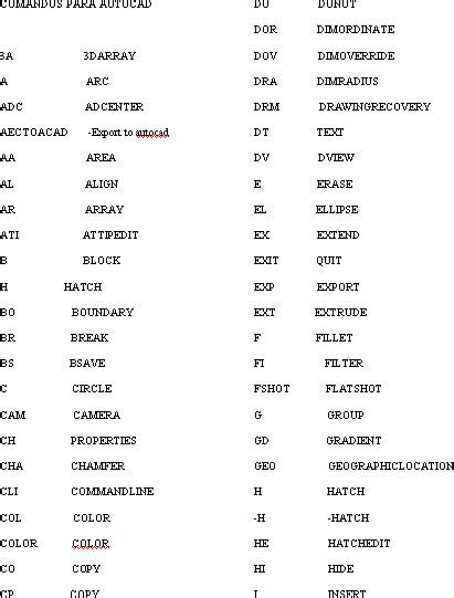 Comandos Autocad En Doc Kb Librer A Cad