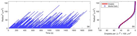 Acp Relations The Adsorption Of Fungal Ice Nucleating Proteins On Mineral Dusts A